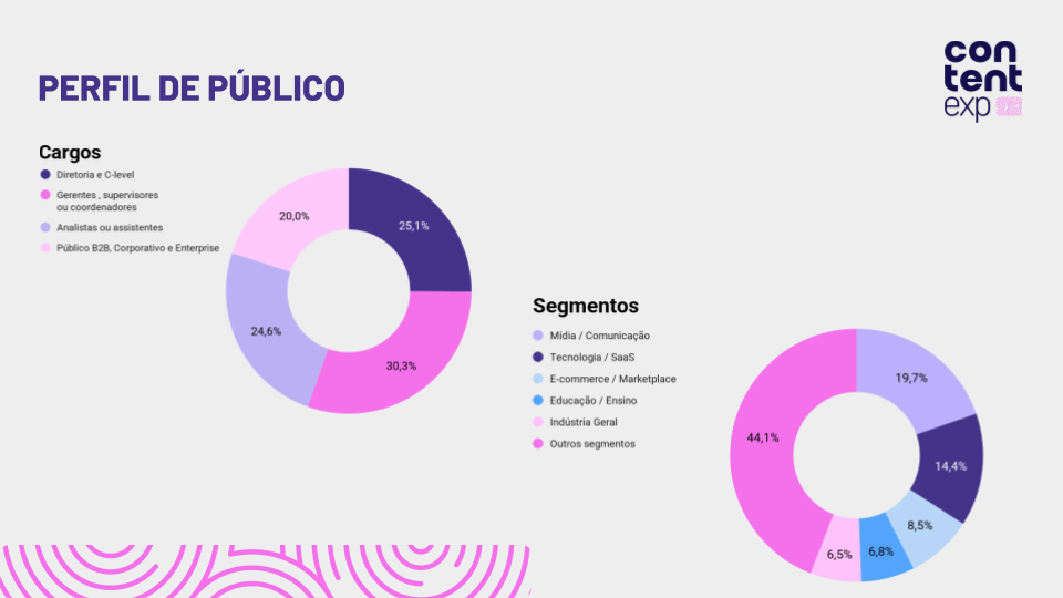 Networking executivo no Content Experience 2026
